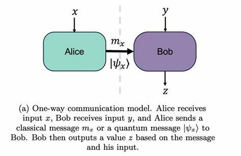 围绕最近科研团队宣称实现"无条件"量子优势的报道,系统解释实验原理、技术细节、理论内涵、局限性与对量子计算未来发展的可能影响,帮助读者分辨噱头与实质并理解下一步的研究方向。
