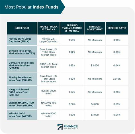 探索一只备受瞩目的指数基金,了解如何通过每月定投500美元,凭借纳斯达克100指数的强劲表现,助力投资者在三十年内积累近百万美元财富,发掘科技巨头引领的长期增长机遇。
