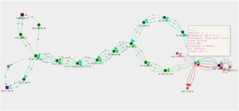 介绍 Traceroute Visualizer 工具的功能与使用方法,解析路由追踪输出、地理定位与 IXP 识别,帮助网络运维与安全研究人员快速定位延迟和丢包问题并优化网络可视化分析流程
