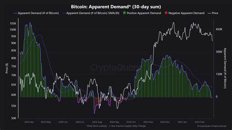 随着比特币价格跌至109,000美元并且恐惧与贪婪指数触及五个月低位,市场情绪出现明显波动。本文从宏观政策、技术面、链上数据与历史规律多维分析当前局势,帮助投资者评估风险与机会,提供策略性思路与风险管理建议。
