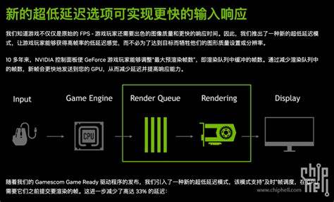 围绕 AMD Anti‑Lag 与 NVIDIA Reflex 两种低延迟技术,剖析原理、差异、兼容性与实测优化建议,帮助玩家在不同硬件与游戏场景中获得更低输入延迟与更稳定的手感
