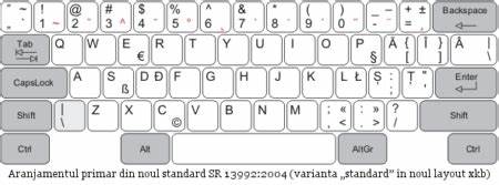 详细介绍罗马尼亚语键盘的特殊字符及其隐藏用法,帮助使用者掌握多种语言输入需求和快捷键操作,提升文字输入效率和准确性。
