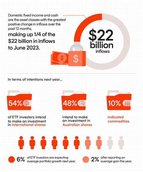 探讨ETF(交易型开放式指数基金)作为投资工具的优势,包括低成本、多样化、灵活性及税务优势,揭示为何ETF正成为现代投资者的首选。

