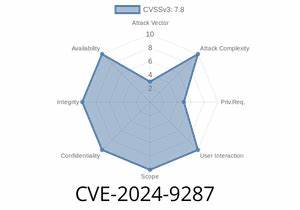 深入探讨Python中未加引号字符串导致的安全隐患,揭示CVE-2024-9287漏洞的成因与修复方法,帮助开发者理解安全编程的重要性与最佳实践。
