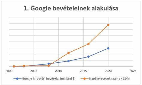 介绍如何利用Google的高级搜索功能、过滤器与搜索运算符快速找到精准信息,提升检索效率并避开噪音内容,适合日常用户与专业信息检索需求结合的实用指南。
