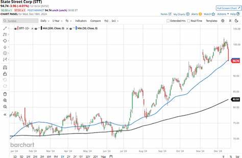 详细分析State Street公司股票近期的表现,结合纳斯达克指数走势,探讨这只金融巨头股票是否具备超越市场的潜力与优势,为投资者提供深度市场洞察与决策参考。
