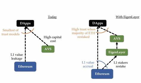 Der EigenLayer EIGEN-Token ist jetzt an mehreren Börsen handelbar