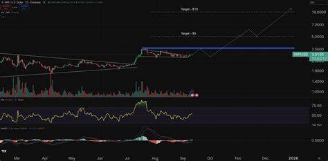 随着市场对即将发布的美国降息预期日益浓厚,多种主流加密货币迎来显著反弹。本文深入探讨XRP、Solana与Avalanche的最新市场表现、背后基本面驱动因素及其未来价格走向,帮助投资者洞察潜在机会,实现明智布局。
