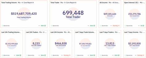 Aster 代币在上市首日表现惊人,价格飙升1650%,平台总锁仓价值(TVL)突破10亿美元。本文深入解析Aster生态系统的发展、技术亮点及其对市场的潜在影响,探讨其是否有望挑战现有去中心化交易平台巨头Hyperliquid的地位。
