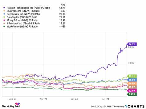随着人工智能技术的迅猛发展,投资者正密切关注那些具有巨大增长潜力的AI相关股票。本文深入分析了两只被看好将在未来十年内市值超过Palantir科技公司的人工智能股票,探讨了其市场前景、财务表现以及战略布局,为投资决策提供有价值的参考。
