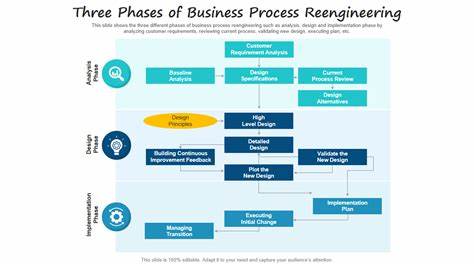 业务流程再造是现代企业提升竞争力的重要手段,Meegle业务流程再造模板为企业提供系统化的解决方案,助力优化流程、降低成本、提升服务质量与运营速度,实现组织敏捷转型。本文解析该模板的核心价值、适用场景及使用方法,帮助企业深度理解并高效应用业务流程再造工具。
