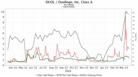 解析Baird分析师首次覆盖多邻国(Duolingo, Inc.)股票,探讨其产品优势、市场竞争力以及未来增长潜力,提供投资者全面视角。
