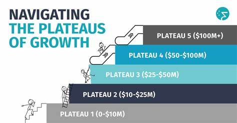 When Growth Plateaus: How and When to Layer on New Acquisition Channels