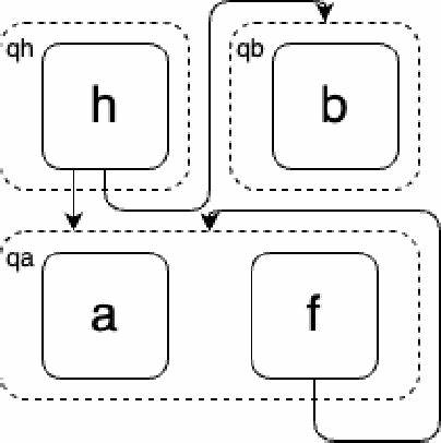 探讨Equality Saturation的基础概念与应用,揭示其在程序优化领域中的优势与实践方法,助力开发者提升代码性能和编译效率。
