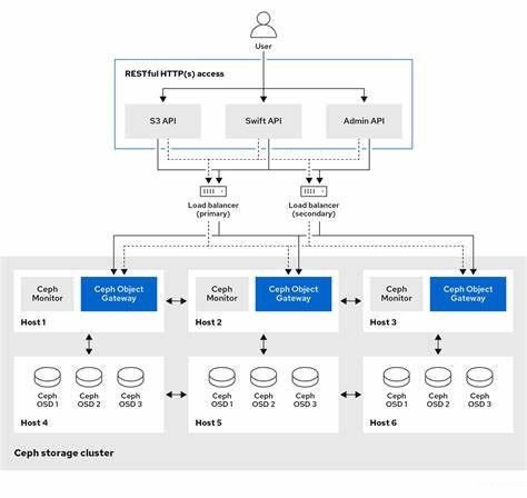 Show HN: S3mini(v0.2) – Basic S3 Support for Ceph and Oracle Object Storage