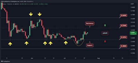 Solana and Remittix To Leave Cardano Behind In The Coming Weeks As Experts Predict Parabolic Price Rallies - Analytics Insight