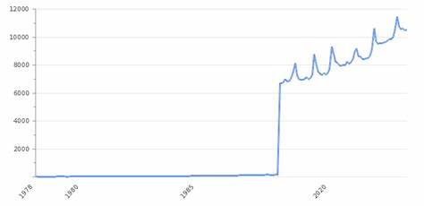 Chinese Money Supply Reaches All-Time High: Implications for Cryptocurrency Trading - Blockchain News