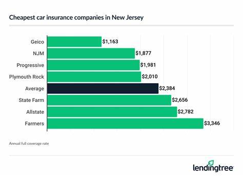 解析在新泽西投保汽车时影响保费的关键因素、最低保险要求、各类驾驶人群的省钱策略与实用比价技巧,帮助不同需求的车主在保持保障的同时找到最划算的方案。
