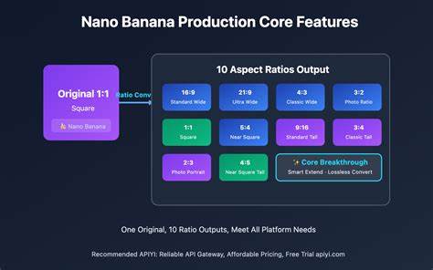 Google Nano Banana:支持多种纵横比并迈入生产就绪的图像生成新时代
