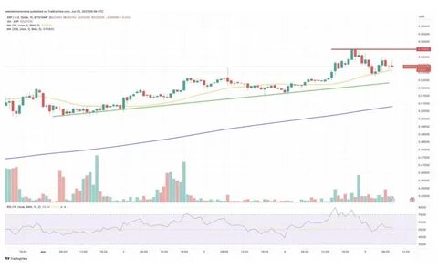 XRP: Why it’s outperforming altcoins — and what comes next - TradingView