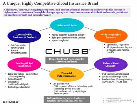 永续防守与股息优势:剖析Chubb Limited(CB)作为稳健保险股的投资价值
