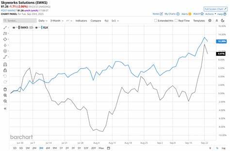 深入解析Skyworks Solutions(SWKS)股票近期走势及其相较于科技板块整体表现的差异,探讨背后的市场因素、竞争压力及未来发展前景,为投资者提供权威参考。
