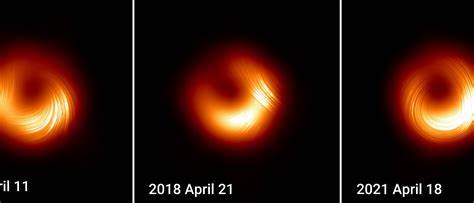 事件视界望远镜多年以来对M87超大质量黑洞的观测,首次发现黑洞磁场极化方向的动态变化。这一突破性发现不仅深化了对黑洞周围极端环境的理解,也为探索黑洞喷流的形成机制提供了新的视角。随着技术的进步和观测数据的不断积累,科学家们对黑洞及其周边磁场的动态特性揭开了更多神秘面纱。
