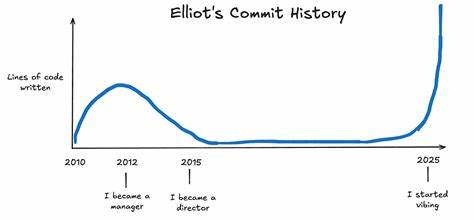 通过智能代理AI赋能,管理者和非程序员如何快速提升代码贡献效率,推动团队创新与项目加速,揭秘AI协作在现代软件开发中的深度应用与转型潜力。
