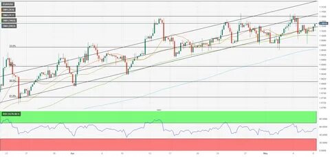 Euro Technical Analysis: EUR/USD Stalls Inside of Yearly High - Forex Factory