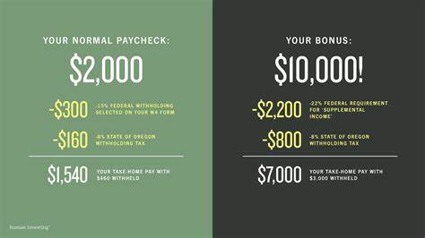 解析2024/25年度个人所得税最新政策,深入讲解年终奖金的计税依据和缴税计算方法,助力您合理规划收入,最大化奖金价值。
