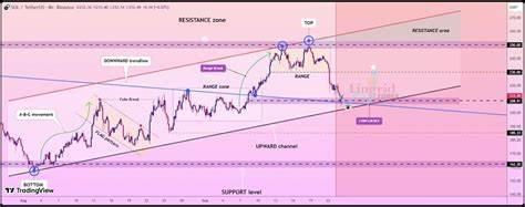 澳大利亞Fitell公司宣布斥資1億美元投入Solana數字資產策略,成為澳洲首家納斯達克上市Solana機構持有者。該舉措標誌著Solana生態系統迎來更大機構資金注入,推動SOL成為主流資產,其未來價格空間值得關注。
