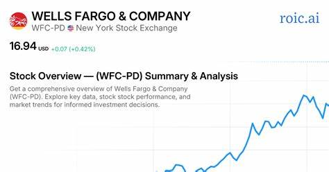 富国银行作为美国最大的银行之一,凭借其庞大的资产规模、稳健的财务管理和持续增长的股息,成为标普500指数中最值得关注的高股息股票之一。本文深入探讨了富国银行的业务优势、财务表现及其在当前经济环境下的投资价值。
