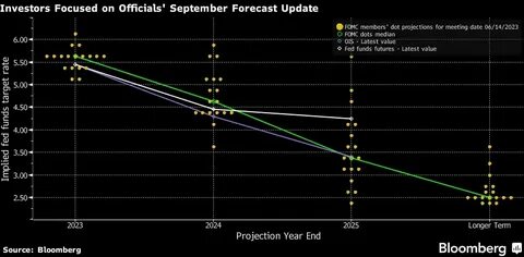 在美联储即将召开重要会议之际,全球金融市场迎来显著波动,债券收益率的下跌提振了投资者信心,推动股票市场实现强劲反弹。本文深度解析当前市场动态,探讨投资者如何应对这一阶段的市场变化及其背后的经济逻辑。
