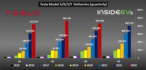 回顾特斯拉在中国的季度收官表现,解析全球第三季交付预期、美国税收抵免到期对需求的拉动与回落影响,评估FSD v14软件发布、Model Y长轴版及本土竞争对公司短期业绩和长期战略的意义,并为投资者与消费者提供可操作的观察要点与风险提示

