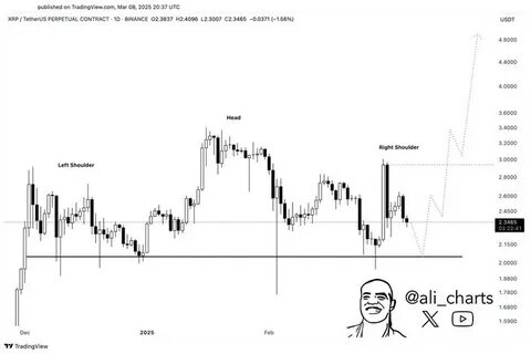 Ethereum Breakout: Key Recovery Signals & Price Predictions to Watch - Watcher Guru