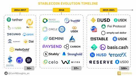 Stablecoin - statistics & facts