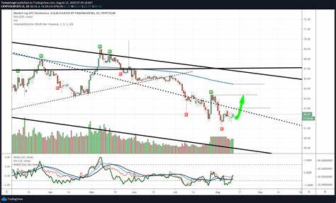 Top 3 Price Prediction Bitcoin, Ethereum, Ripple: Bitcoin faces resistance around $66,000