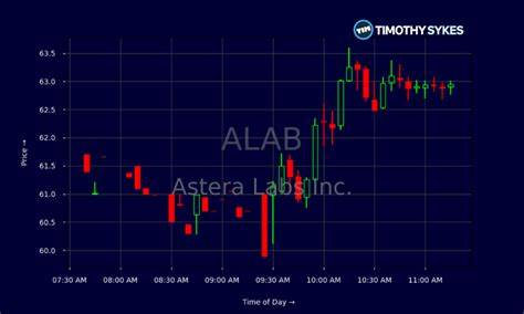 Astera Labs 作为新兴的高带宽低延迟半导体连接系统制造商,在云计算和人工智能数据中心领域展现出强劲增长潜力。本文深度解析其业绩表现、技术优势及未来增长前景,帮助投资者深入了解这一破发IPO的独特价值。
