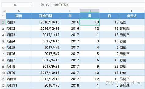 深入解析Excel中日期函数Today、Year、Month、Day的使用方法与实际应用,助力数据处理与分析更高效精准。通过详细示例与实际场景介绍,帮助用户提升Excel操作水平,轻松搞定日期相关计算。
