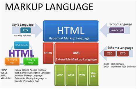 介绍一种创新的个人标记语言MOPML,探讨其设计理念、功能特色及对博客写作效率的提升,展示如何通过定制化工具满足独特需求。
