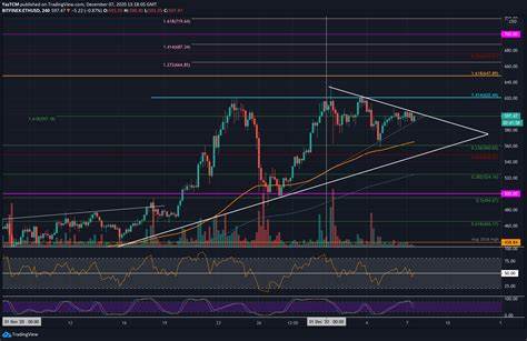 Ethereum (ETH) Analysis: Can the Current Consolidation Lead to a $5,000 Surge or Will Price Face Resistance?