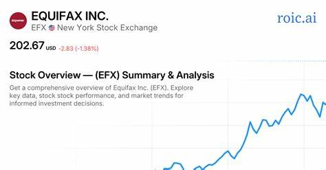 深入探讨Equifax(EFX)股票在过去一年中的表现,分析其相较于工业板块的表现差异,解读背后的宏观经济和行业影响因素,并展望其未来发展潜力。
