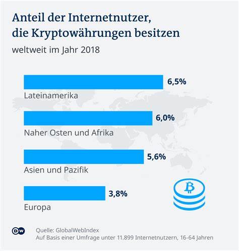 探索近年来新进入加密领域的用户为何选择绕过比特币直接投资以太坊、山寨币或稳定币的多重原因,分析此趋势对市场结构、流动性与监管的影响,并提供新手与资深投资者在多样化加密生态下的实用策略与风险管理建议
