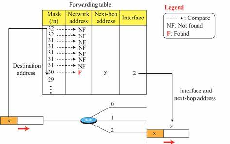 深入探讨容错Trie数据结构在地址匹配中的重要作用,揭示其如何提升匹配的准确性和容错能力,助力智能地址处理与地理信息系统的发展。
