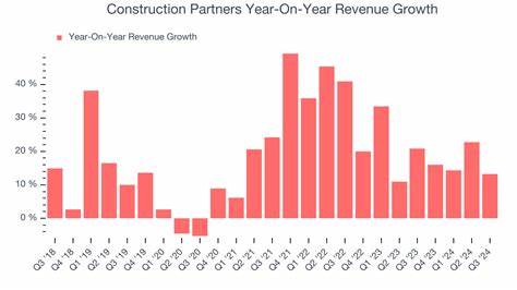 解析Construction Partners(ROAD)营收为何加速增长:并购、区域扩张与基建利好三重驱动
