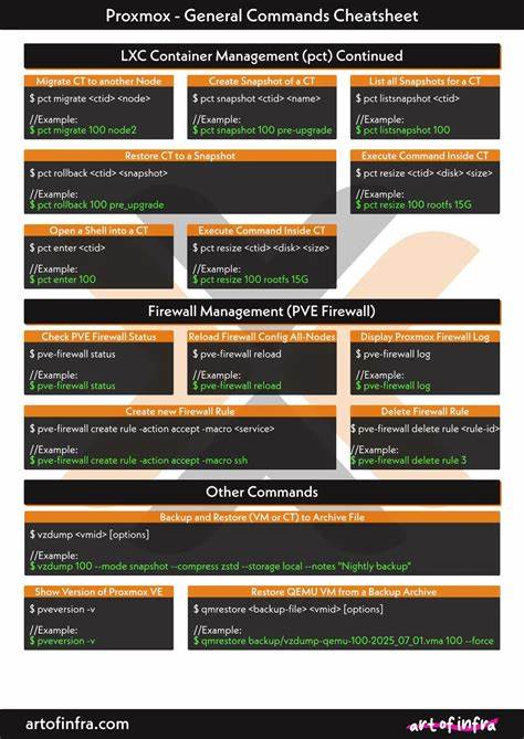 Proxmox 速查手册:大型互联网公司工程师的实战精简版
