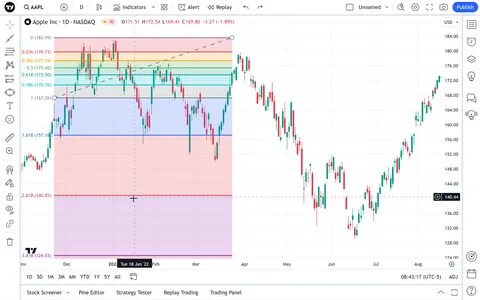 围绕 TradingView 斐波那契回撤工具的争议、技术原理与风险影响分析,并提供实用的检测、替代与上报建议,帮助交易者在图表工具出现疑问时有效自查与降低交易风险。
