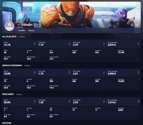 详细解析 Splitgate 2 Tracker 的功能与数据含义,教你如何读取排行榜、验证玩家表现并利用数据提升竞技水平,涵盖隐私、跨平台和战队管理等实用建议

