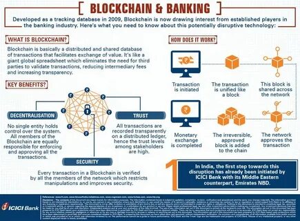 Blockchain ETF: Meaning, Criticism, and Example - Investopedia