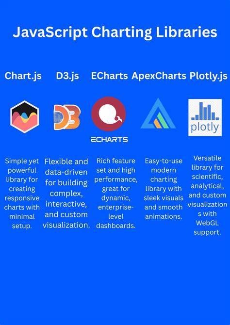 随着数据驱动决策的重要性日益凸显,选择适合的JavaScript图表库成为开发者和企业构建高效、交互性强的数据可视化应用的关键。本文深入剖析2026年最受欢迎的六大JavaScript图表库,包括它们的特点、适用场景及技术优势,助力读者在项目中做出最优选择。
